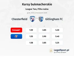 Chesterfield - Gillingham kursy bukmacherskie