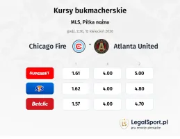 Chicago Fire - Atlanta United FC kursy bukmacherskie