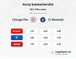 Chicago Fire - CF Montreal kursy bukmacherskie