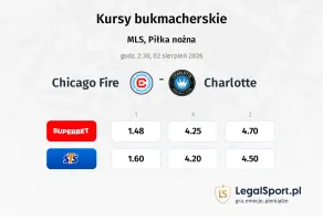 Chicago Fire - Charlotte kursy bukmacherskie