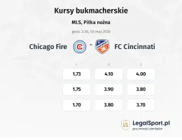 Chicago Fire - FC Cincinnati kursy bukmacherskie