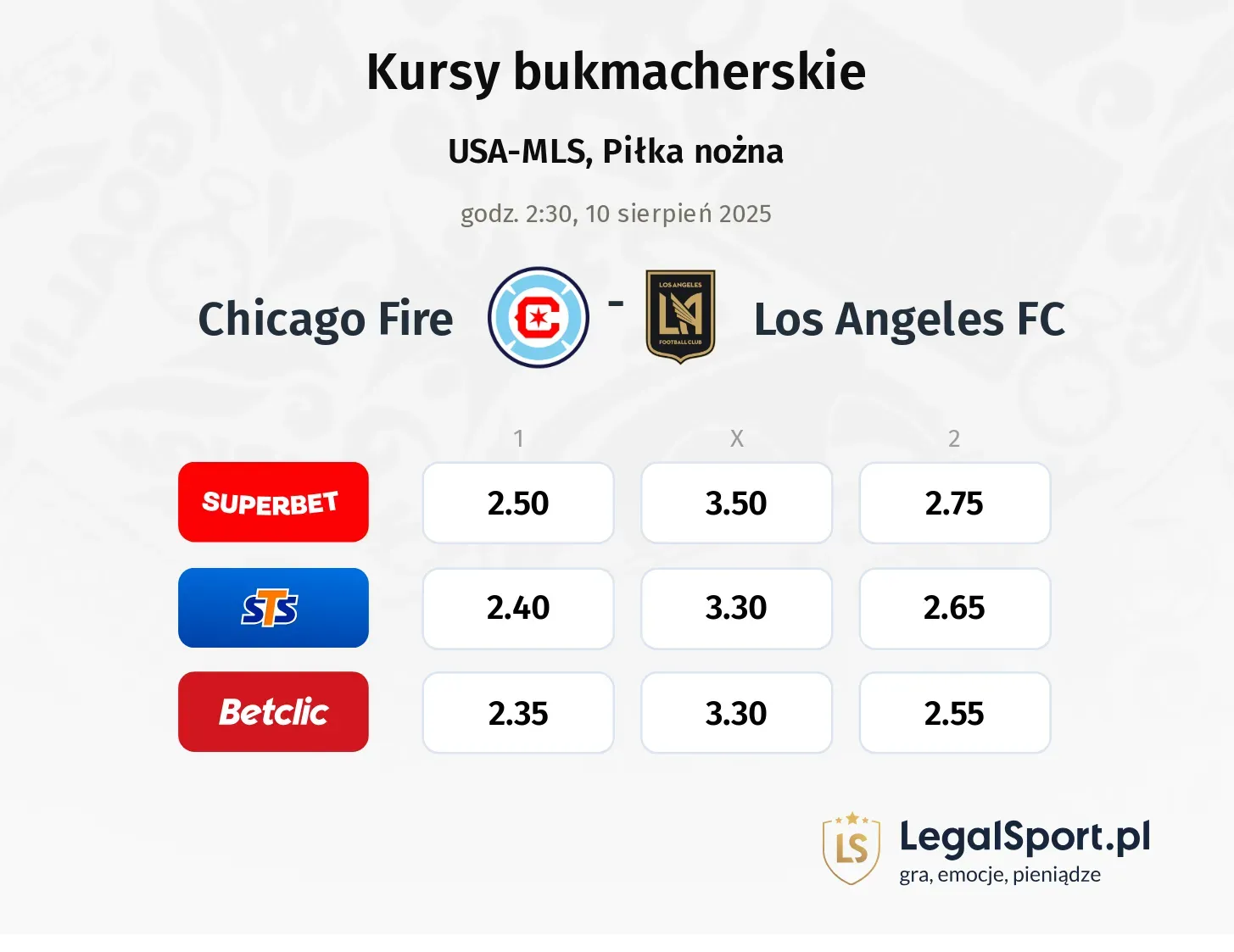 Kursy Chicago Fire - Los Angeles FC