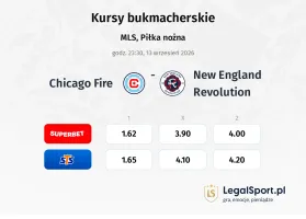Chicago Fire - New England Revolution kursy bukmacherskie