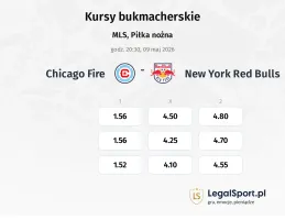 Chicago Fire - New York Red Bulls kursy bukmacherskie