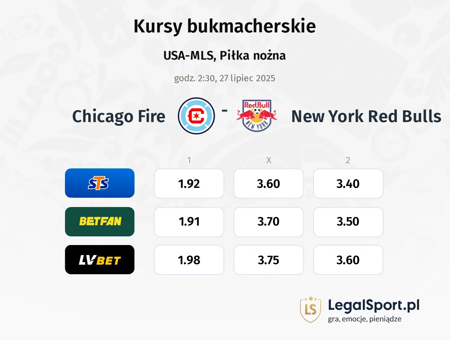 Kursy Chicago Fire - New York Red Bulls
