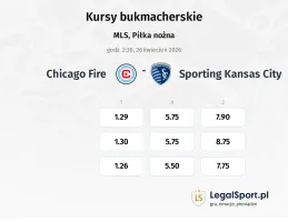 Chicago Fire - Sporting Kansas City kursy bukmacherskie