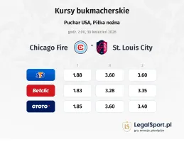 Chicago Fire - St. Louis City kursy bukmacherskie