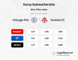 Chicago Fire - Toronto FC kursy bukmacherskie