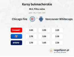 Chicago Fire - Vancouver Whitecaps kursy bukmacherskie