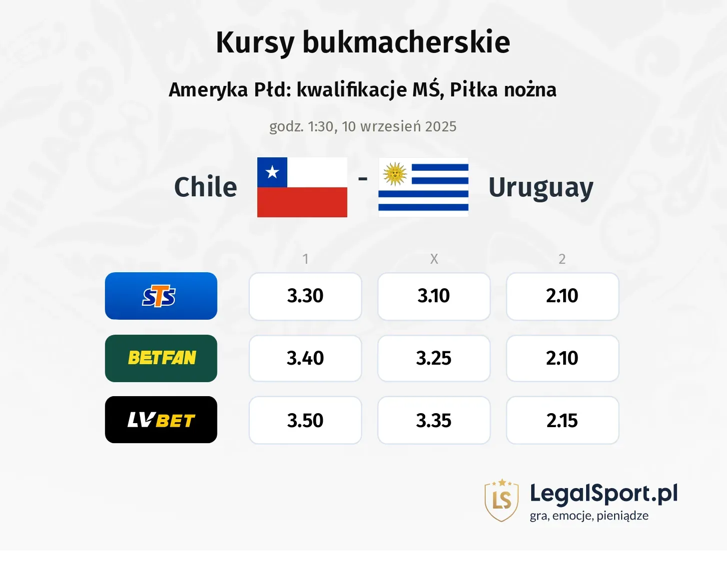 Kursy Chile - Uruguay