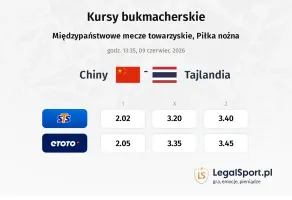 Chiny - Tajlandia kursy bukmacherskie