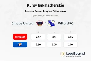 Chippa United - Milford FC kursy bukmacherskie