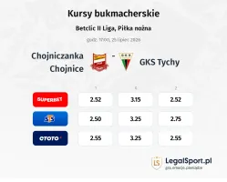 Chojniczanka Chojnice - GKS Tychy kursy bukmacherskie