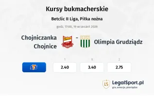 Chojniczanka Chojnice - Olimpia Grudziądz kursy bukmacherskie