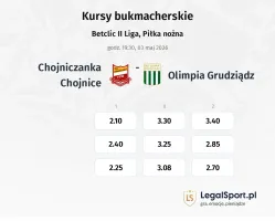 Chojniczanka Chojnice - Olimpia Grudziądz kursy bukmacherskie