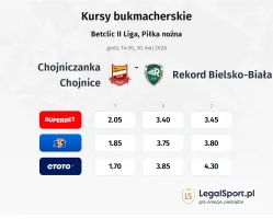 Chojniczanka Chojnice - Rekord Bielsko-Biała kursy bukmacherskie