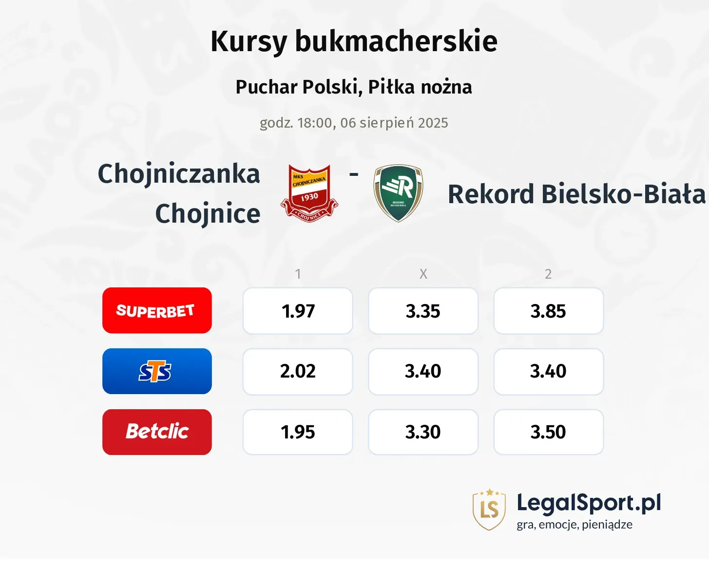Kursy Chojniczanka Chojnice - Rekord Bielsko-Biała