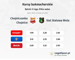 Chojniczanka Chojnice - Stal Stalowa Wola kursy bukmacherskie