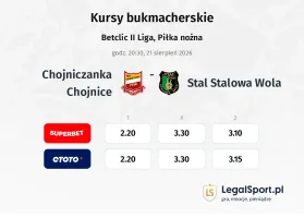 Chojniczanka Chojnice - Stal Stalowa Wola kursy bukmacherskie