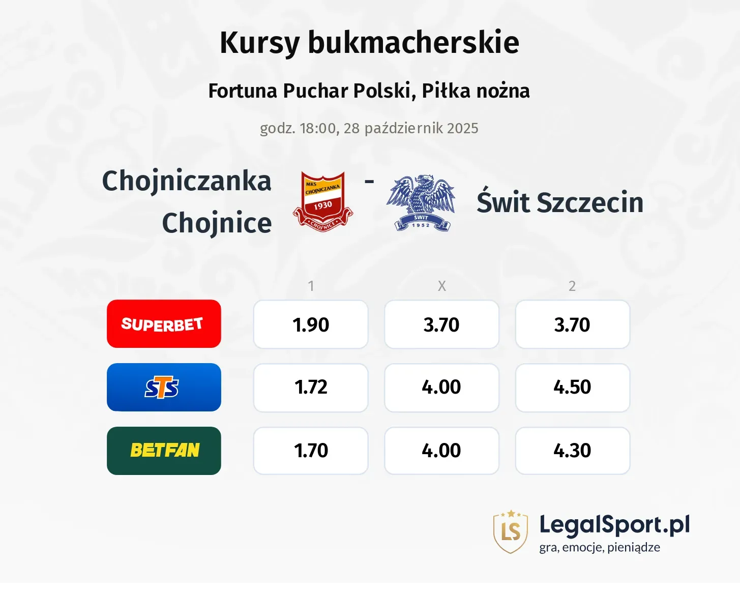 Chojniczanka Chojnice - Świt Szczecin kursy bukmacherskie