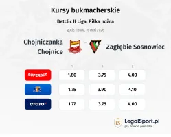 Chojniczanka Chojnice - Zagłębie Sosnowiec kursy bukmacherskie