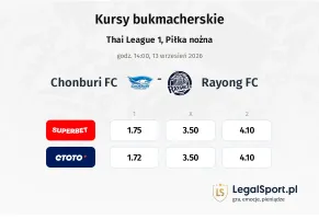 Chonburi FC - Rayong FC kursy bukmacherskie