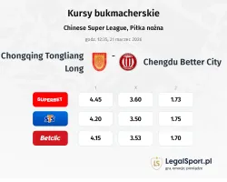 Chongqing Tongliang Long - Chengdu Better City kursy bukmacherskie