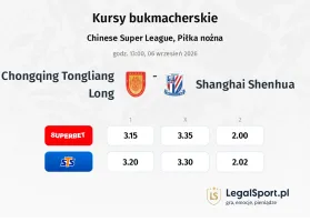 Chongqing Tongliang Long - Shanghai Shenhua kursy bukmacherskie
