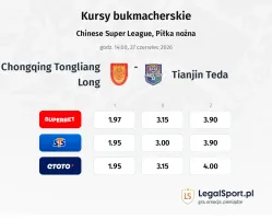 Chongqing Tongliang Long - Tianjin Teda kursy bukmacherskie
