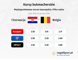 Chorwacja - Belgia kursy bukmacherskie