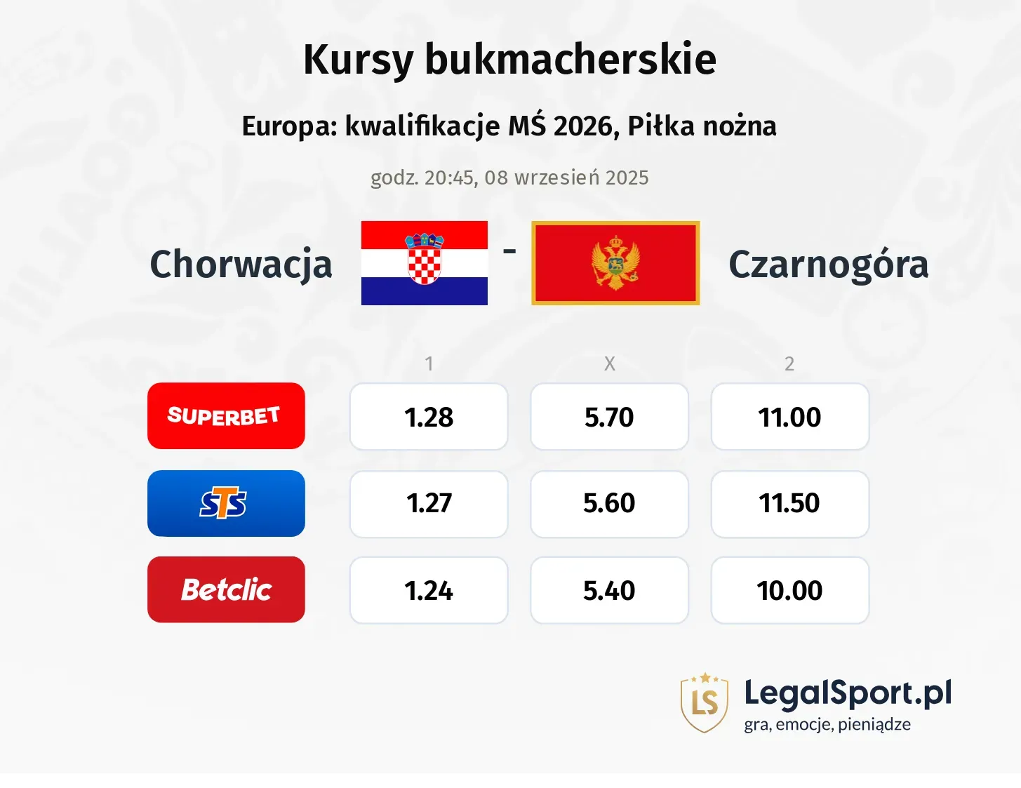 Kursy Chorwacja - Czarnogóra