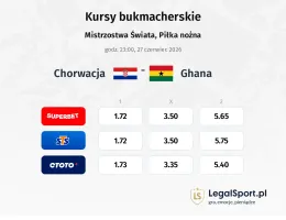 Chorwacja - Ghana kursy bukmacherskie