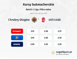 Chrobry Głogów - ŁKS Łódź kursy bukmacherskie
