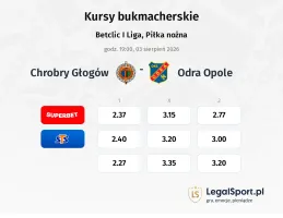 Chrobry Głogów - Odra Opole kursy bukmacherskie