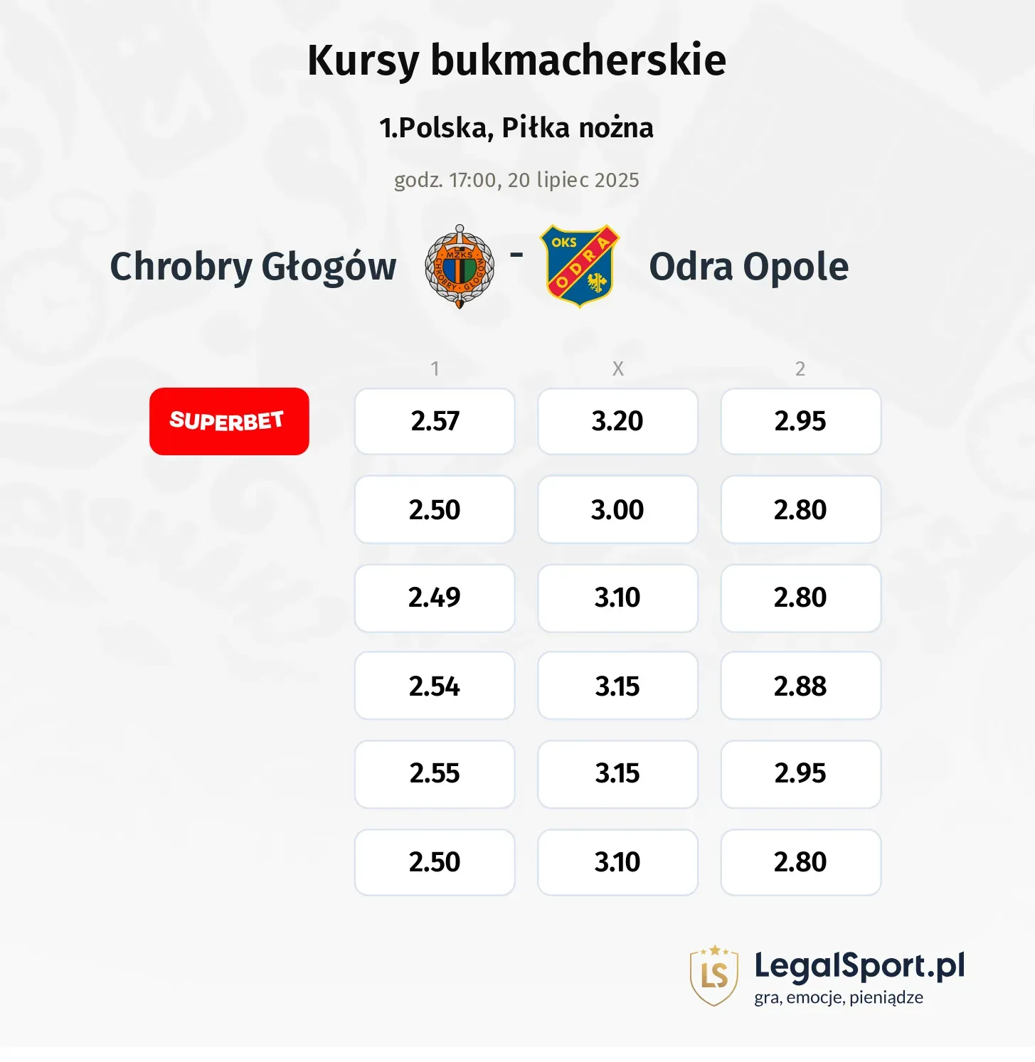 Kursy Chrobry Głogów - Odra Opole