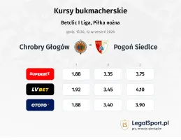 Chrobry Głogów - Pogoń Siedlce kursy bukmacherskie