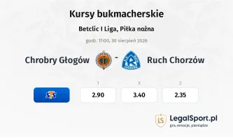 Chrobry Głogów - Ruch Chorzów kursy bukmacherskie