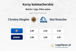 Chrobry Głogów - Stal Rzeszów kursy bukmacherskie