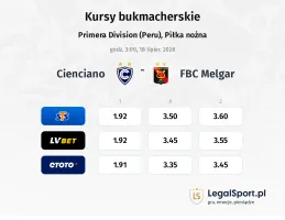 Cienciano - FBC Melgar kursy bukmacherskie