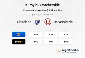 Cienciano - Universitario kursy bukmacherskie