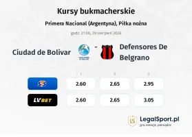 Ciudad de Bolivar - Defensores De Belgrano kursy bukmacherskie