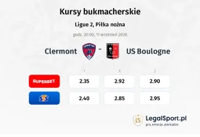 Clermont Foot - Boulogne kursy bukmacherskie