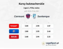 Clermont Foot - Dunkerque kursy bukmacherskie