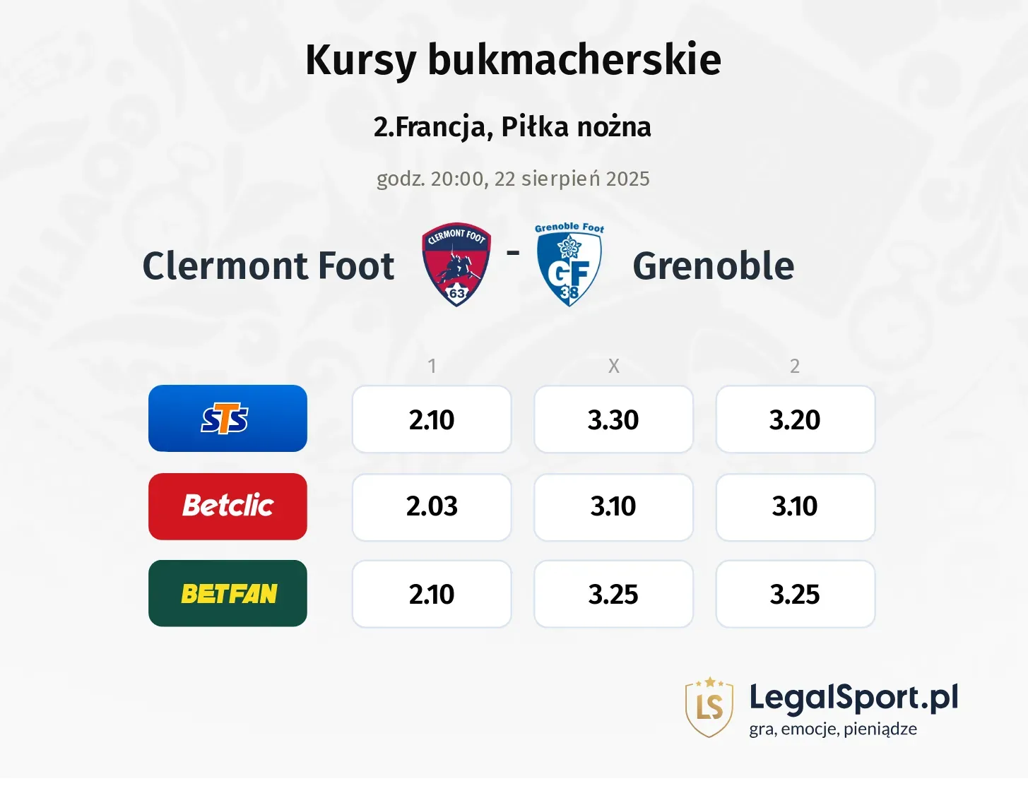 Kursy Clermont Foot - Grenoble