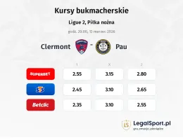 Clermont Foot - Pau kursy bukmacherskie