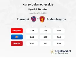 Clermont Foot - Rodez kursy bukmacherskie