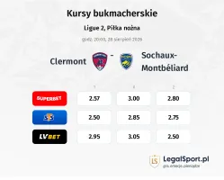 Clermont Foot - Sochaux kursy bukmacherskie