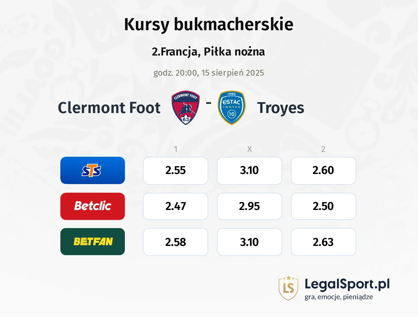 Kursy Clermont Foot - Troyes