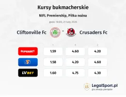 Cliftonville FC - Crusaders FC kursy bukmacherskie