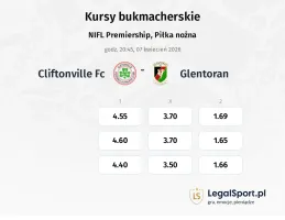 Cliftonville FC - Glentoran kursy bukmacherskie